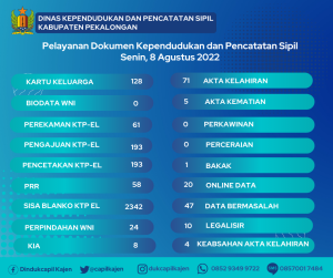 8 Agustus 2022